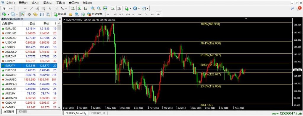 欧元、日元、欧元兑日元(EURJPY)-峰汇在线