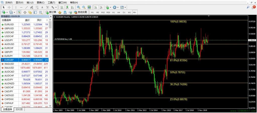 欧元、英镑、欧元兑英镑(EURGBP)-峰汇在线