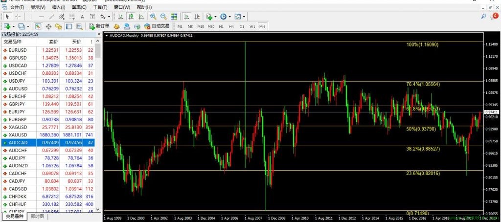 澳元、加元、澳元兑加元(AUDCAD)-峰汇在线