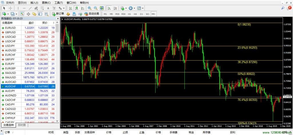 澳元、瑞郎、澳元兑瑞郎(AUDCHF)-峰汇在线