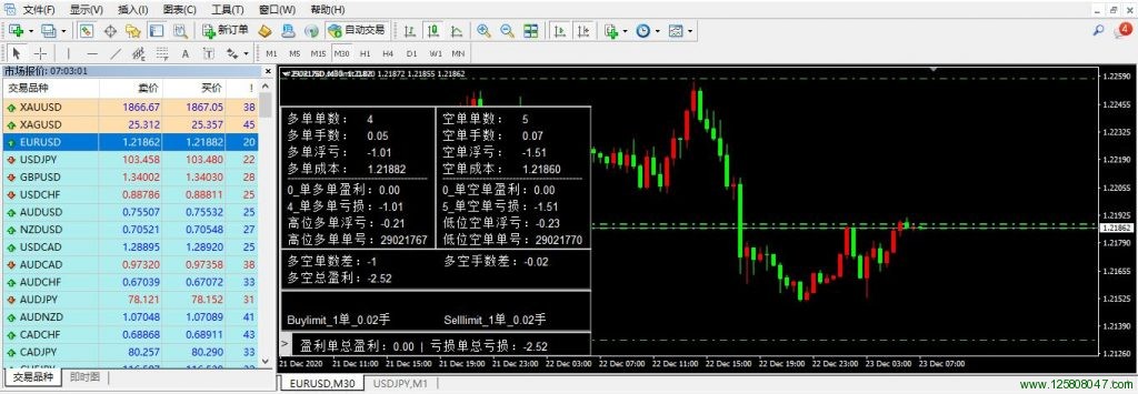 mt4当前货币持仓统计指标2.0版本统计功能介绍-峰汇在线