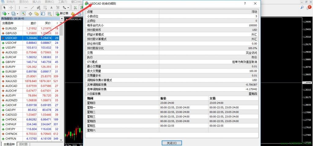 美元兑加元(USDCAD)的合约细则解读-峰汇在线