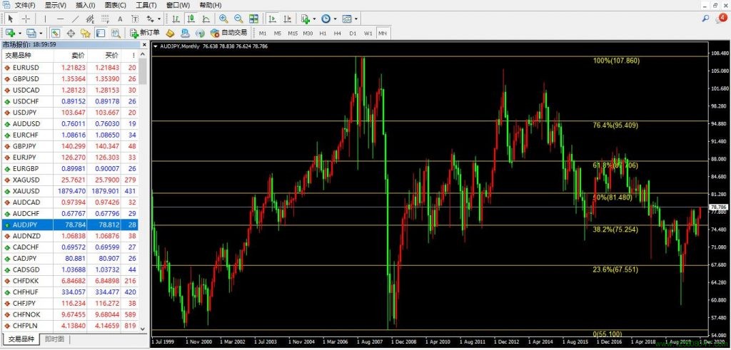 澳元、日元、澳元兑日元(AUDJPY)-峰汇在线