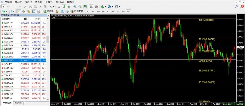 纽元、美元、纽元兑美元(NZDUSD)-峰汇在线