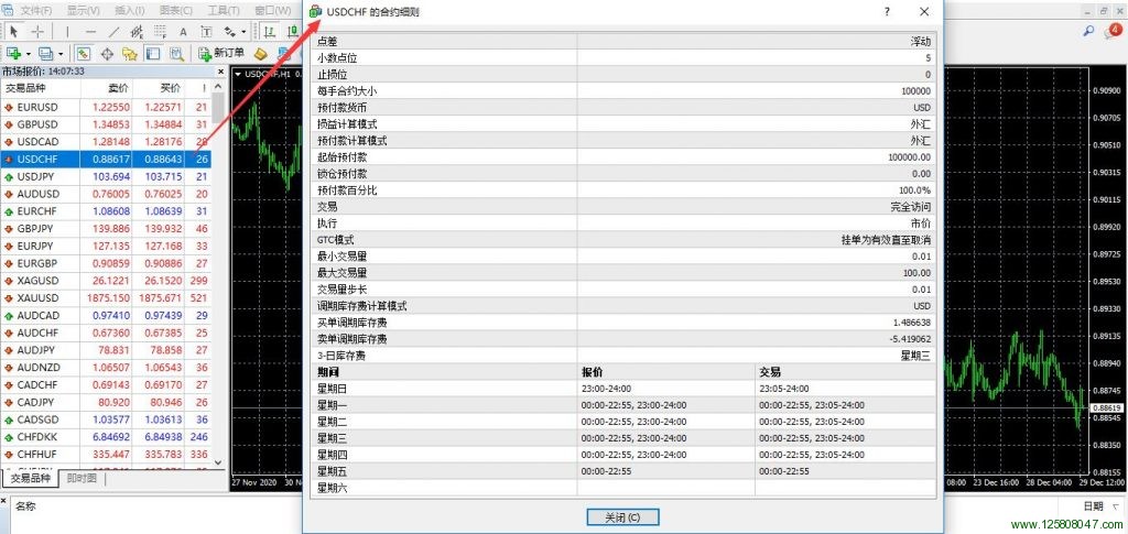 美元兑瑞郎(USDCHF)的合约细则窗口