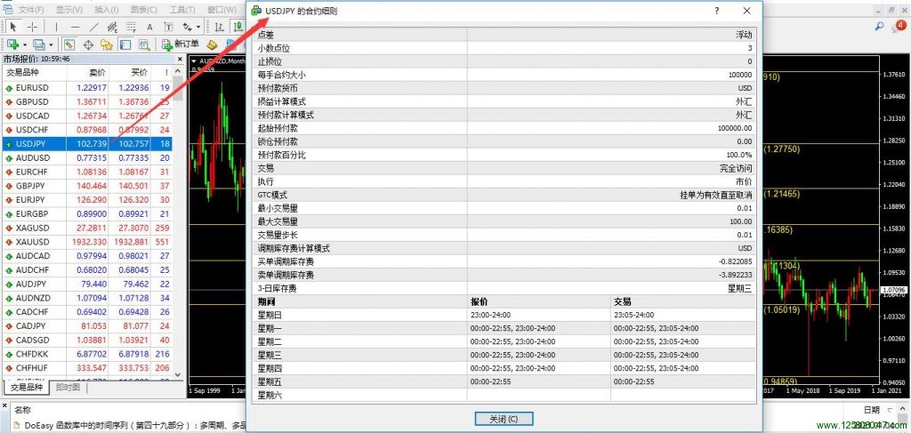 美元兑日元(USDJPY)的合约细则解读-峰汇在线