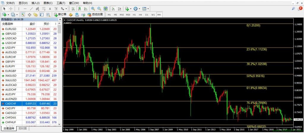 加元、瑞郎、加元兑瑞郎(CADCHF)-峰汇在线