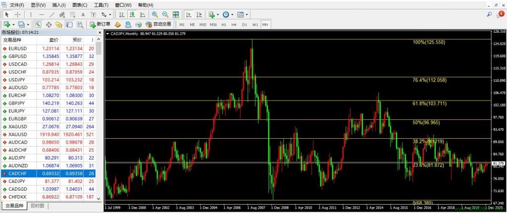 加元、日元、加元兑日元(CADJPY)-峰汇在线