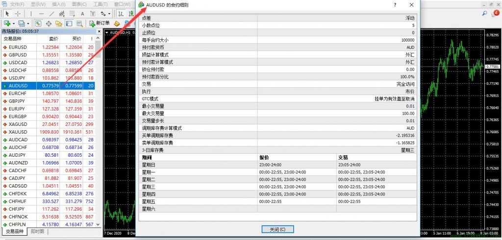 澳元兑美元(AUDUSD)的合约细则解读-峰汇在线