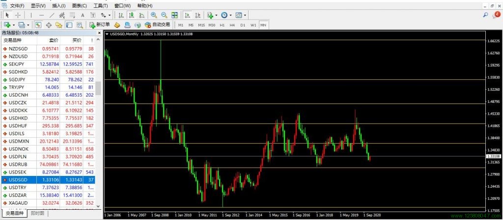 美元、新元、美元兑新元(USDSGD)-峰汇在线