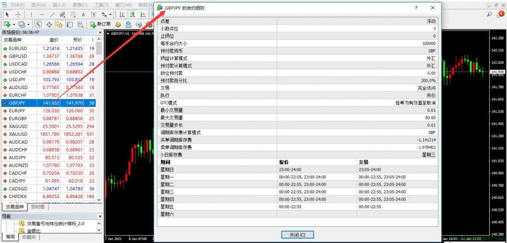 英镑兑日元(GBPJPY)的合约细则解读-峰汇在线