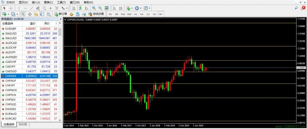 瑞郎、丹麦克朗、瑞郎兑丹麦克朗(CHFDKK)-峰汇在线