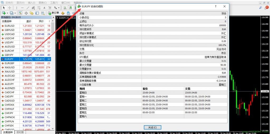 EURJPY的合约细则