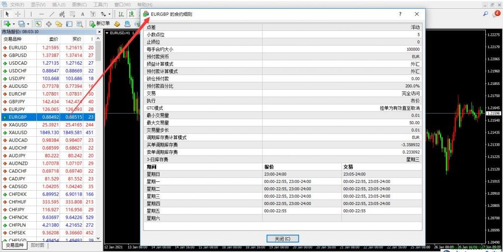 欧元兑英镑(EURGBP)的合约细则