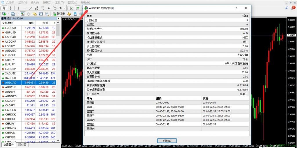 澳元兑加元(AUDCAD)的合约细则解读-峰汇在线