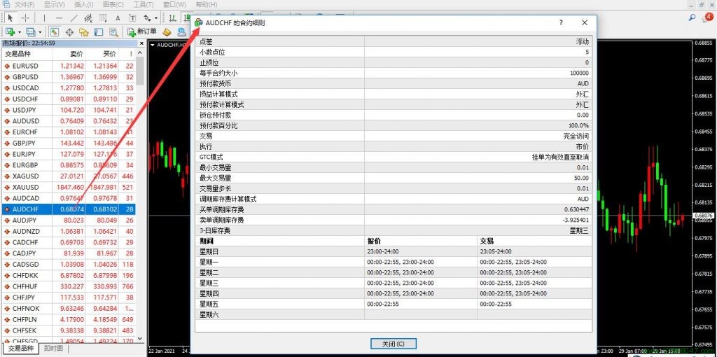 澳元兑瑞郎(AUDCHF)的合约细则解读-峰汇在线