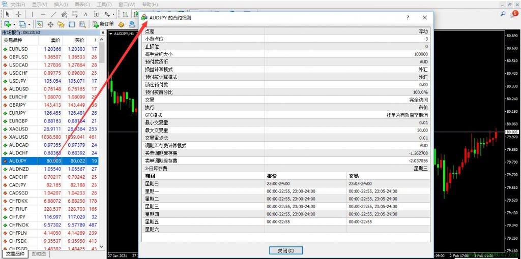 澳元兑日元(AUDJPY)的合约细则解读-峰汇在线