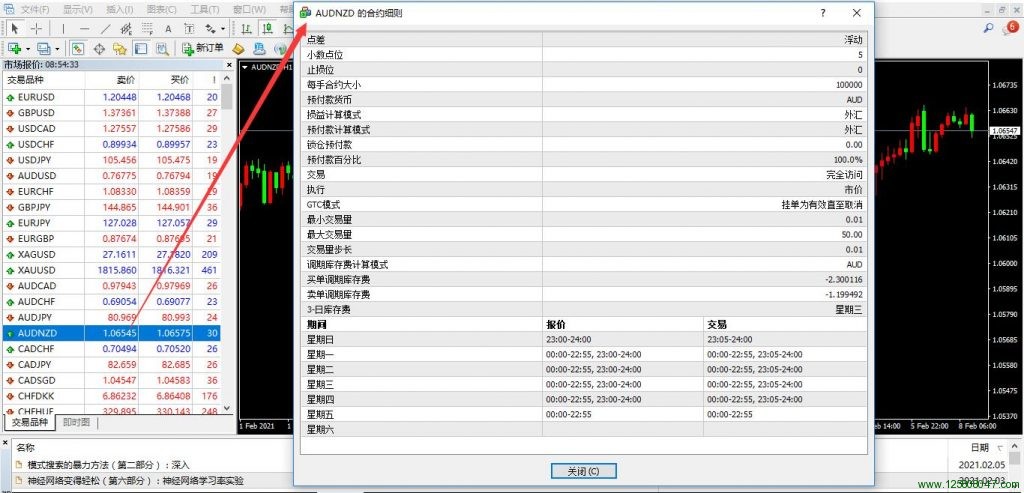 澳元兑纽元(AUDNZD)的合约细则解读-峰汇在线