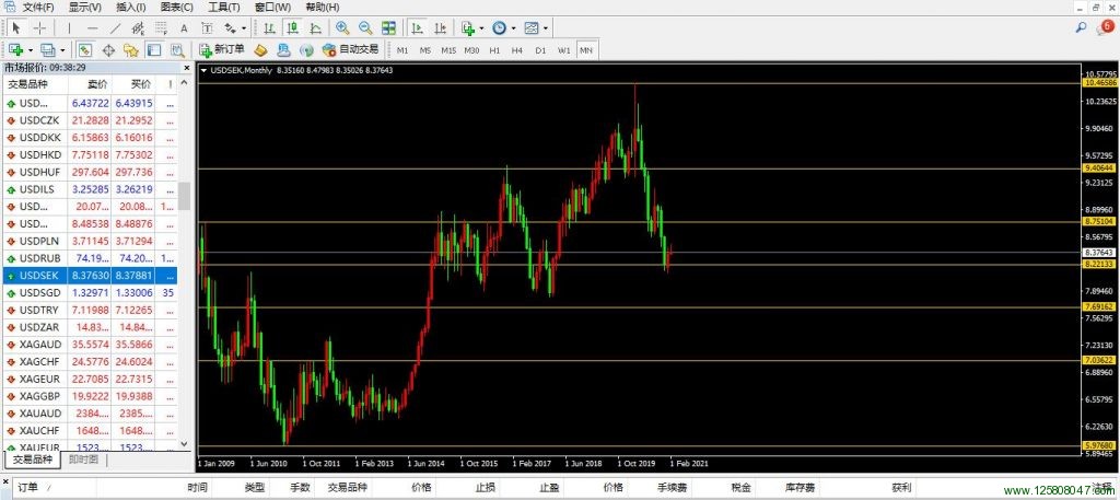 美元、瑞典克朗、美元兑瑞典克朗(USDSEK)-峰汇在线