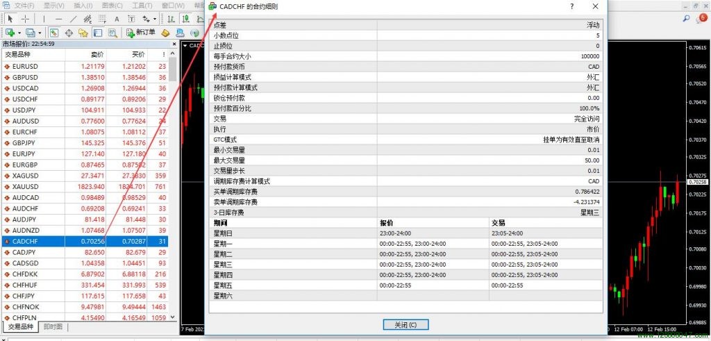 CADCHF的合约细则