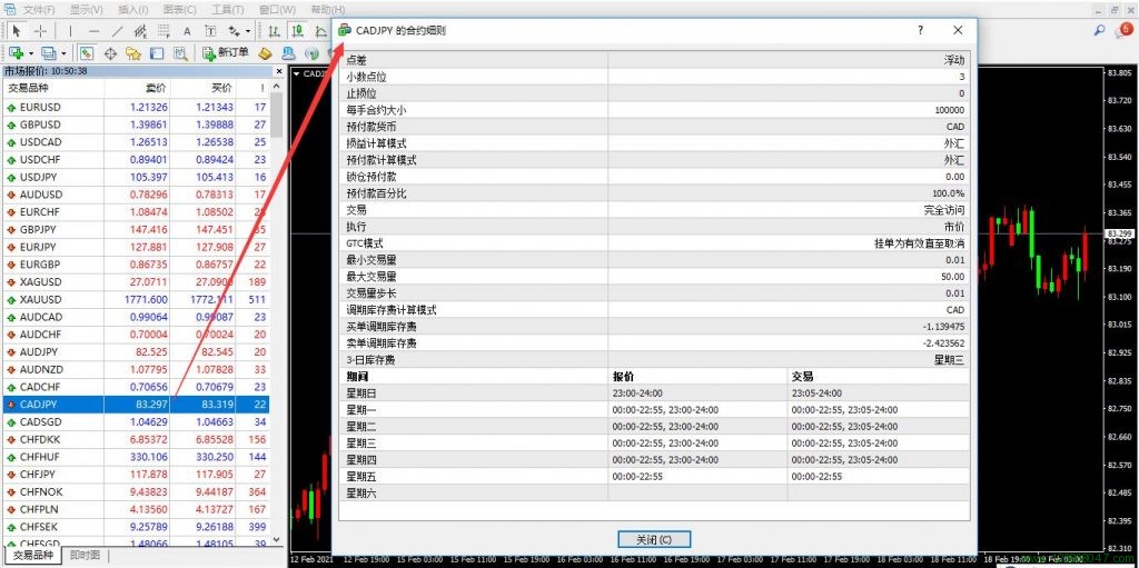 加元兑日元(CADJPY)的合约细则解读-峰汇在线