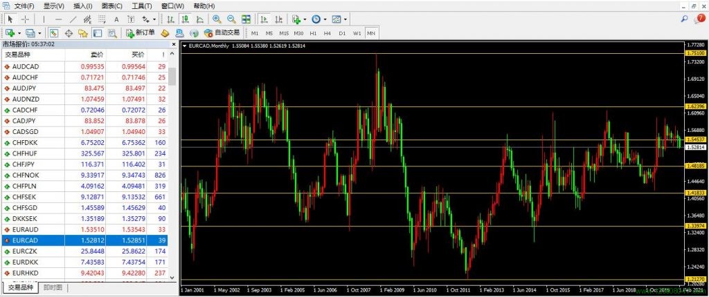 欧元、加元、欧元兑加元(EURCAD)-峰汇在线