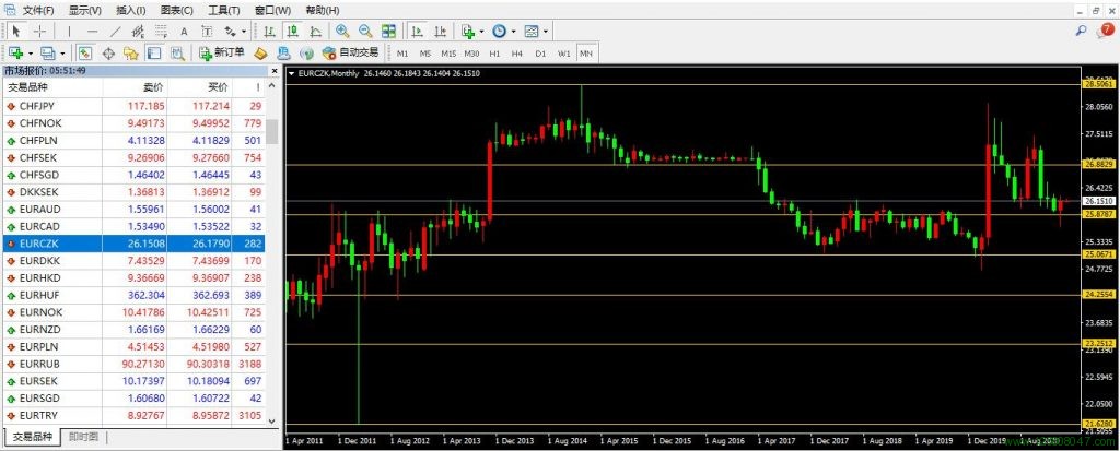 欧元、捷克克朗、欧元兑捷克克朗(EURCZK)-峰汇在线