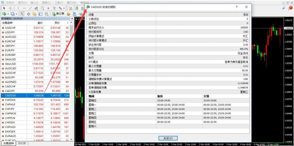 加元兑新元(CADSGD)的合约细则解读-峰汇在线