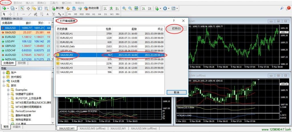 mt4打开离线图表数据说明