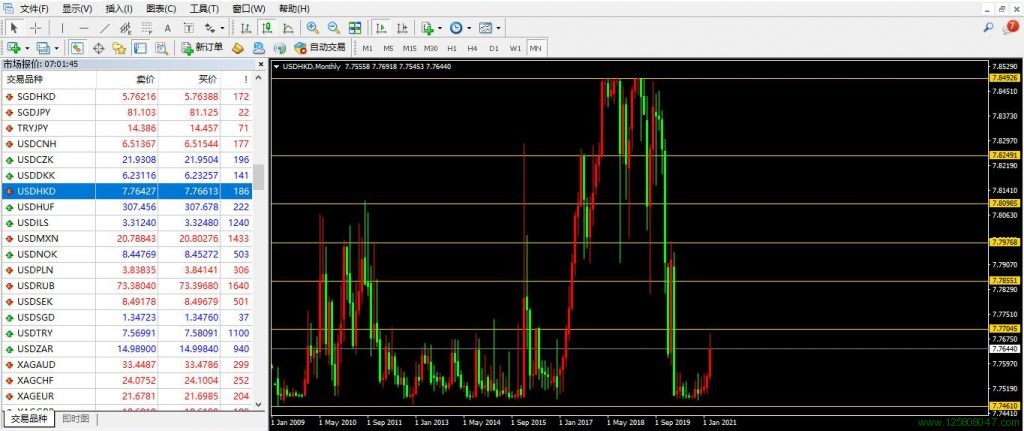 美元、港币、美元兑港币(USDHKD)-峰汇在线