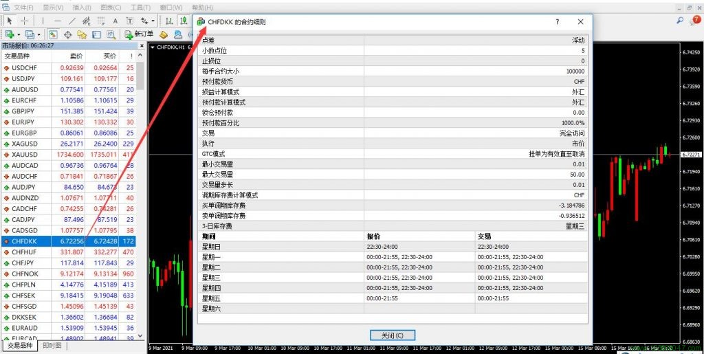 瑞郎兑丹麦克朗CHFDKK的合约细则