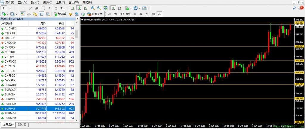 欧元、匈牙利福林、欧元兑匈牙利福林(EURHUF)-峰汇在线