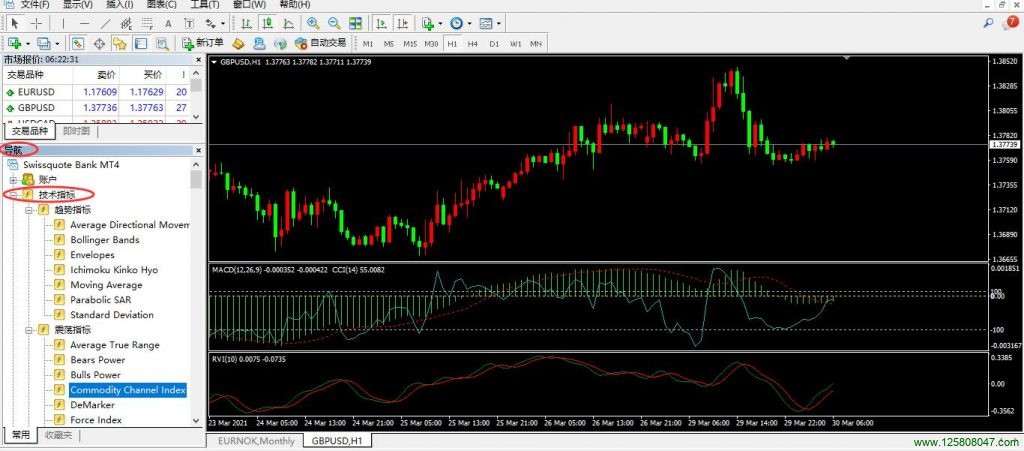MT4副图指标窗口怎么移动？-峰汇在线