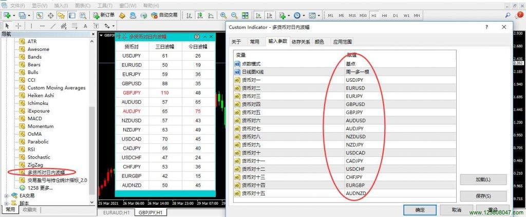 多货币对日内波幅指标安装及使用说明-峰汇在线