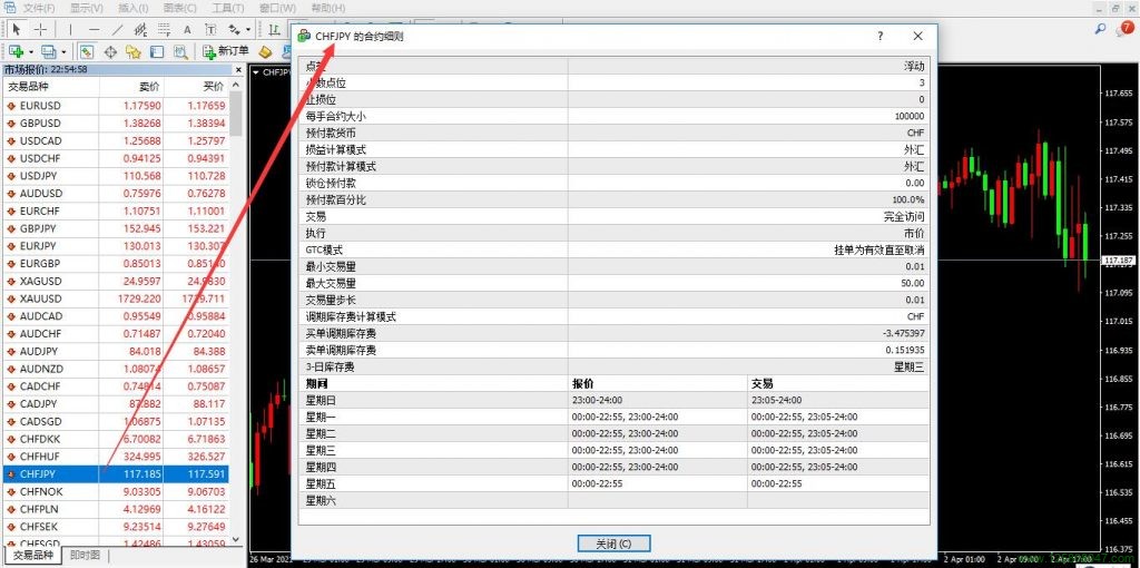 瑞郎兑日元(CHFJPY)的合约细则解读-峰汇在线