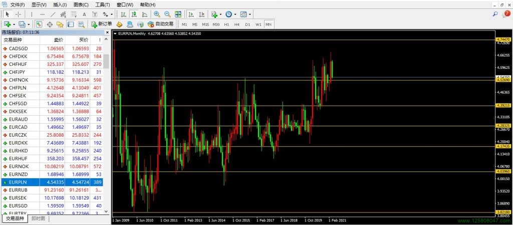 欧元、波兰兹罗提、欧元兑波兰兹罗提(EURPLN)-峰汇在线