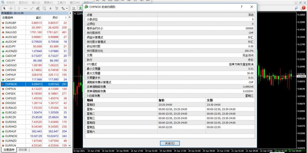 瑞郎兑挪威克朗(CHFNOK)的合约细则解读-峰汇在线