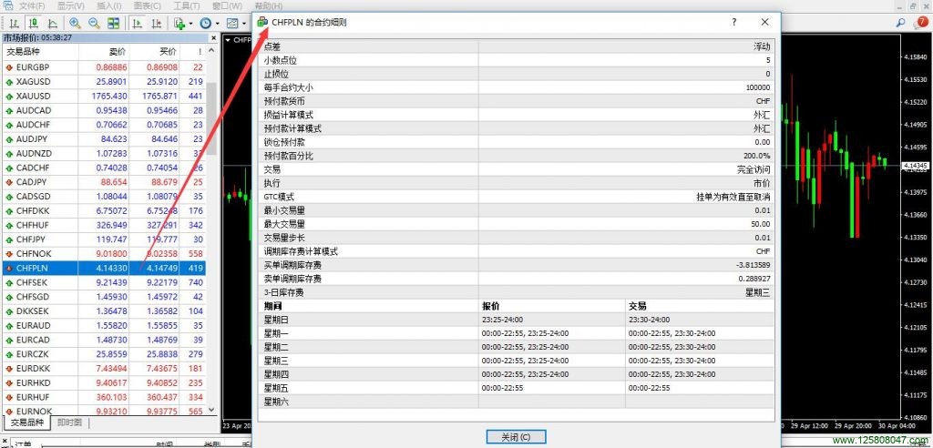 瑞郎兑波兰兹罗提(CHFPLN)的合约细则解读-峰汇在线