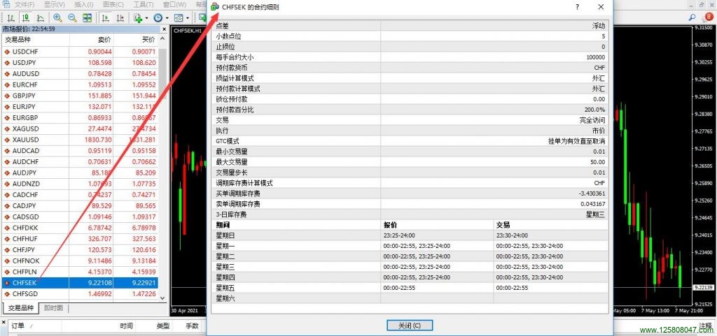 瑞郎兑瑞典克朗CHFSEK的合约细则