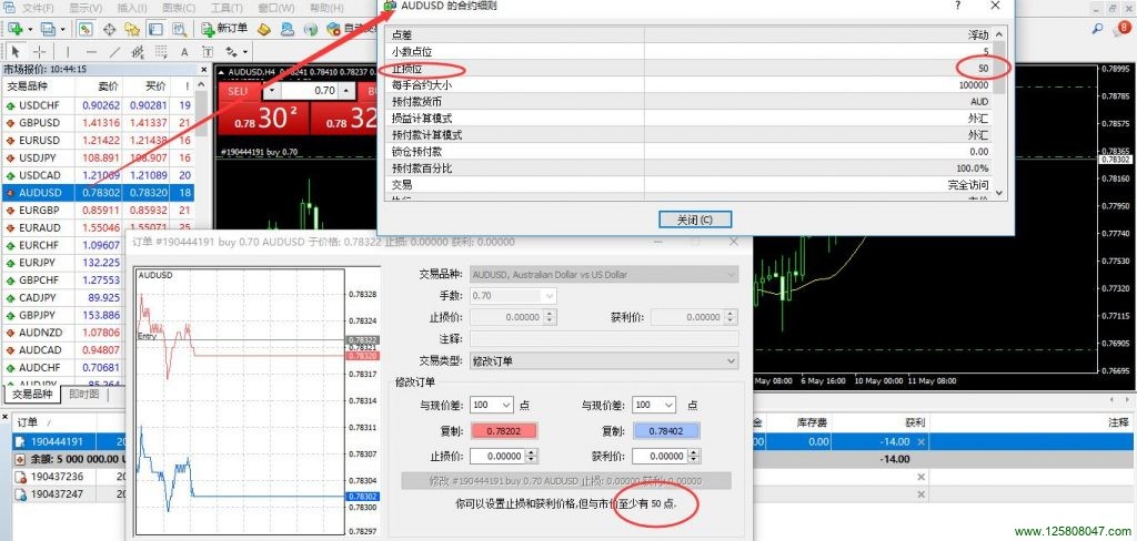 mt4查看止损水平