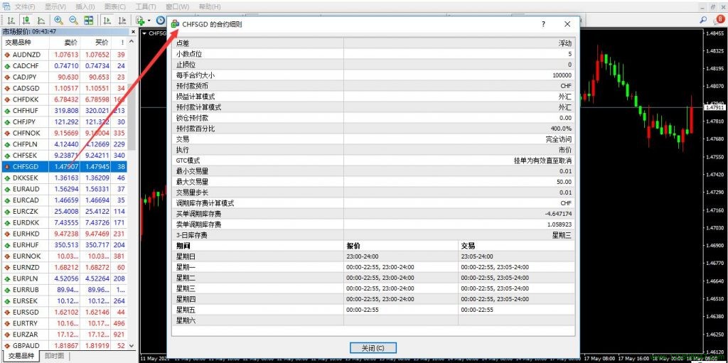 瑞郎兑新加坡新元CHFSGD的合约细则