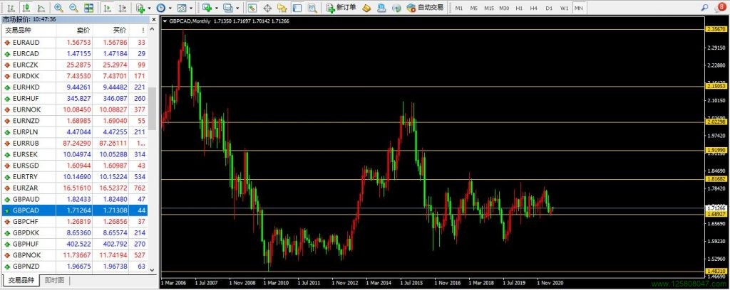 英镑、加元、英镑兑加元(GBPCAD)-峰汇在线