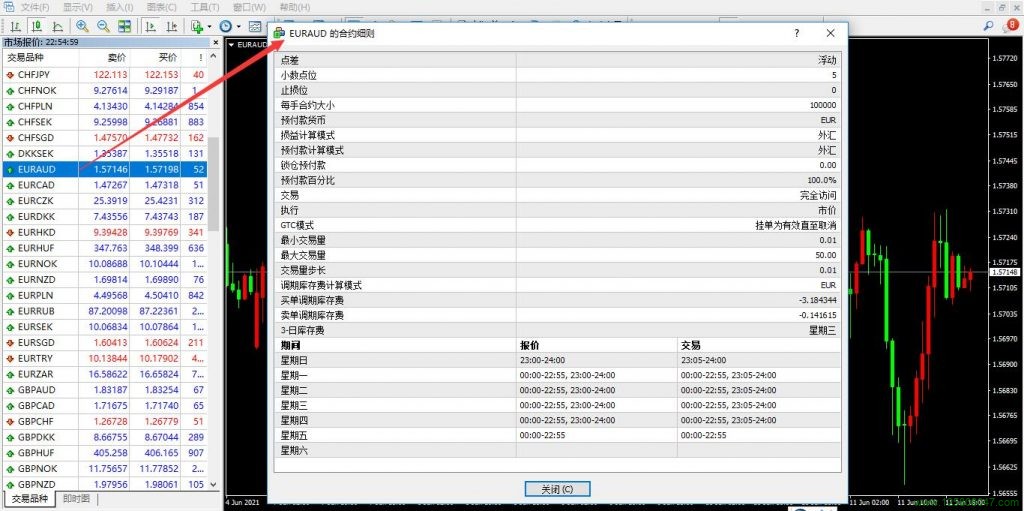 欧元兑澳元EURAUD的合约细则