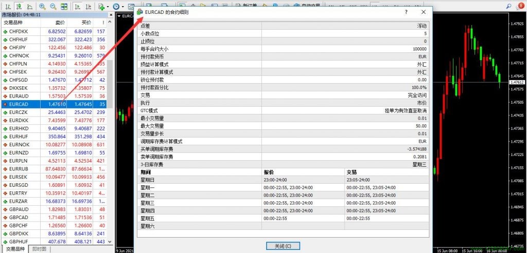 欧元兑加元EURCAD的合约细则