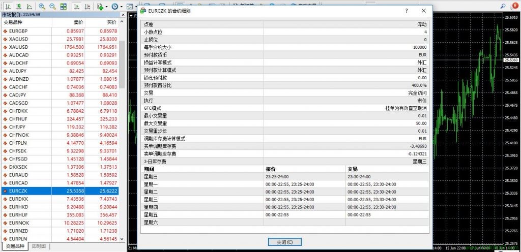 欧元兑捷克克朗(EURCZK)的合约细则-峰汇在线