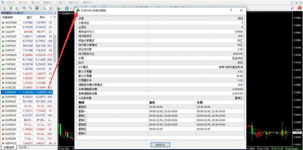 欧元兑丹麦克朗(EURDKK)的合约细则-峰汇在线