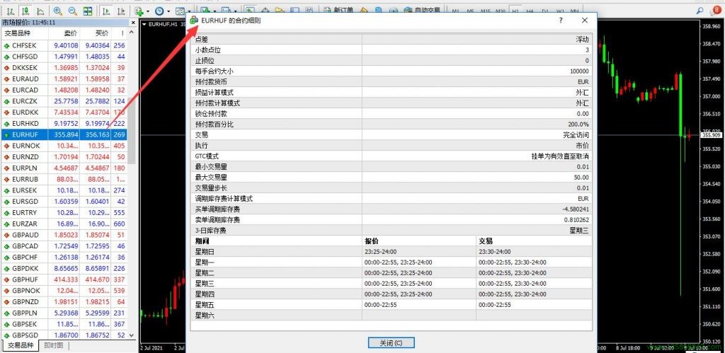 欧元兑匈牙利福林EURHUF的合约细则