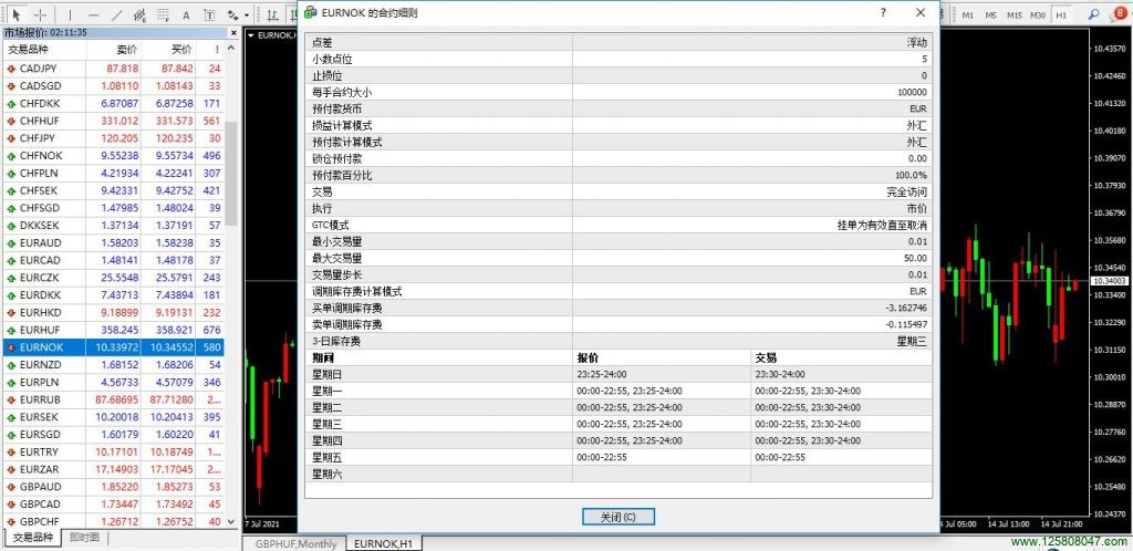 欧元兑挪威克朗(EURNOK)的合约细则-峰汇在线