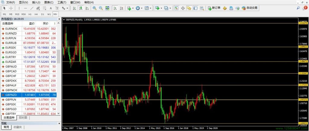 英镑、纽元、英镑兑纽元(GBPNZD)-峰汇在线