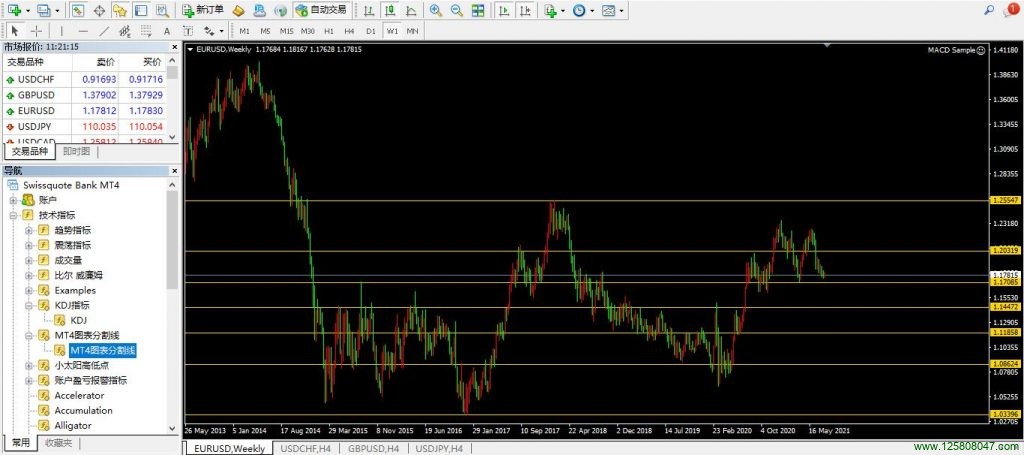 MT4图表分割线指标安装及使用说明-峰汇在线
